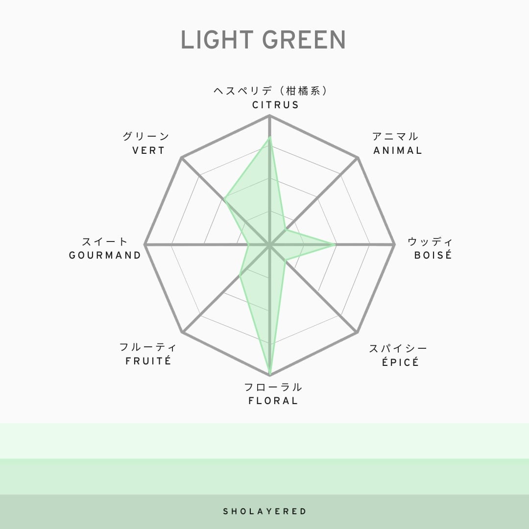 1945 LIGHT GREEN | Parfum Thé Vert Japonais
