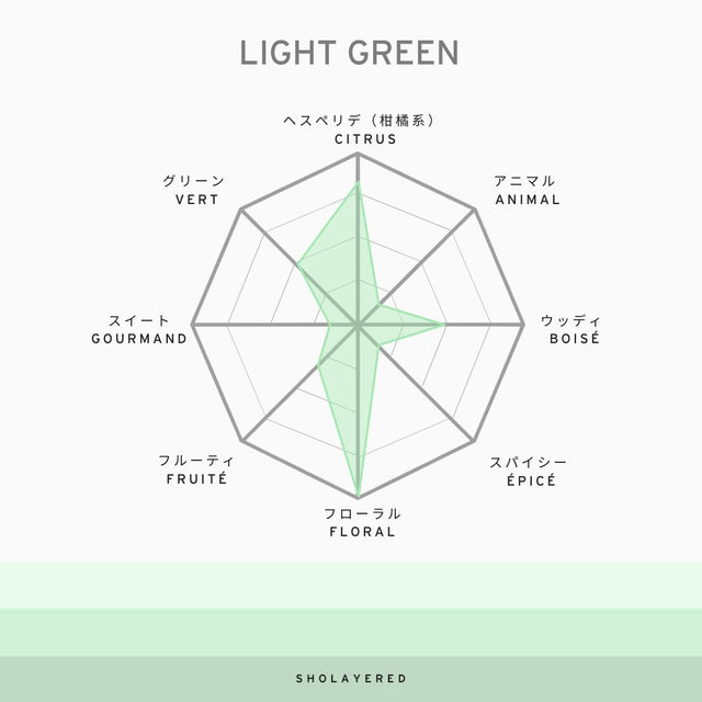 1945 LIGHT GREEN | Parfum Thé Vert Japonais