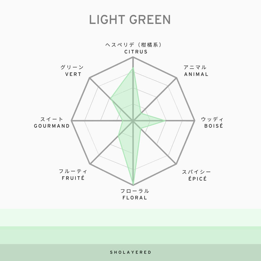 1945 LIGHT GREEN | Parfum Thé Vert Japonais