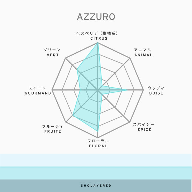 1945 AZZURRO | Parfum Agrumes Yuzu Marin