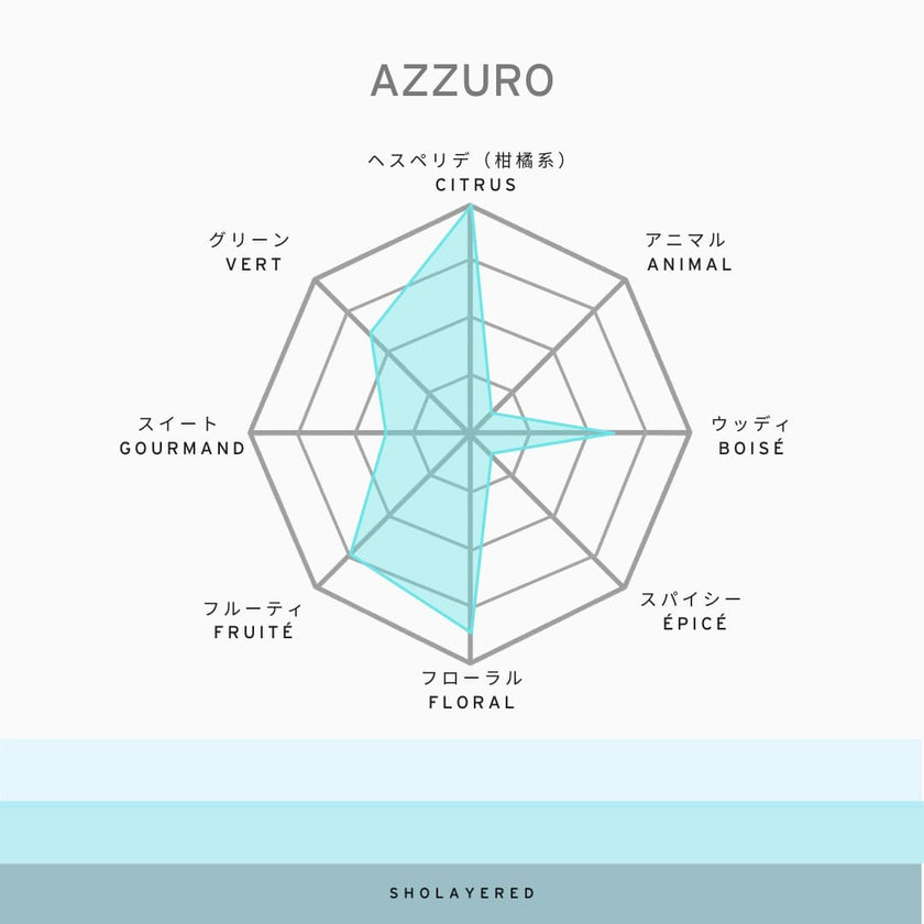 1945 AZZURRO