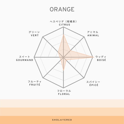 1945 ORANGE