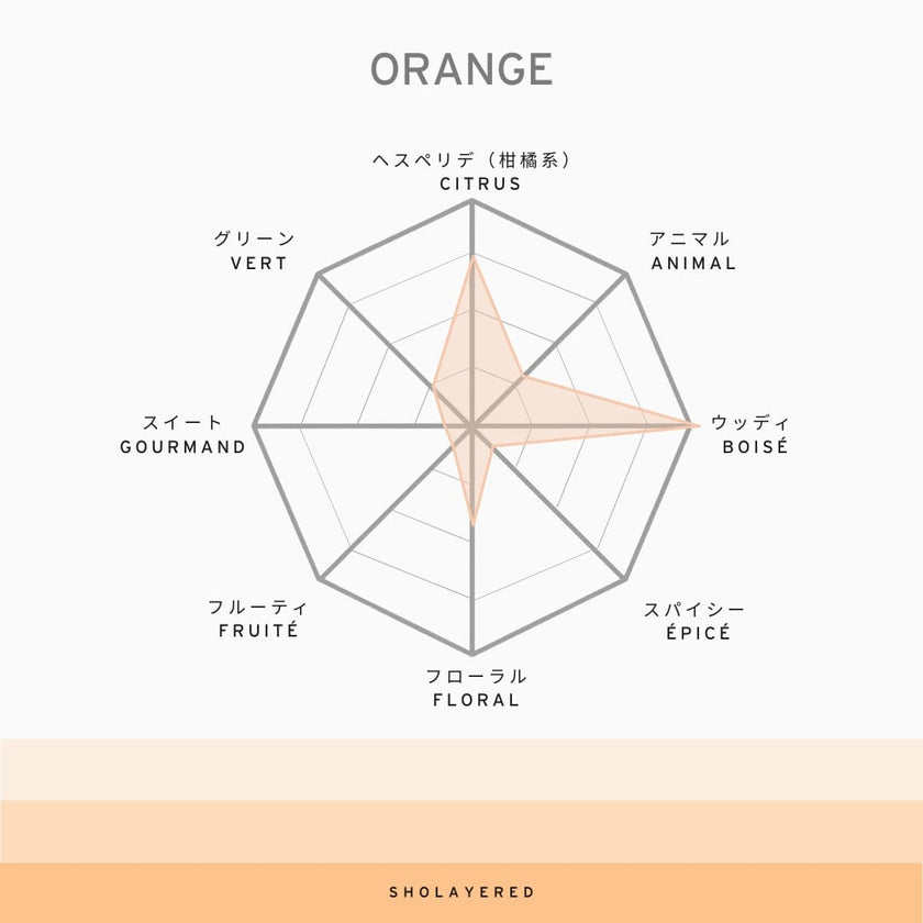 1945 ORANGE