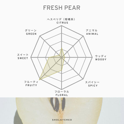 NON-ALCOHOL PERFUME FRESH PEAR
