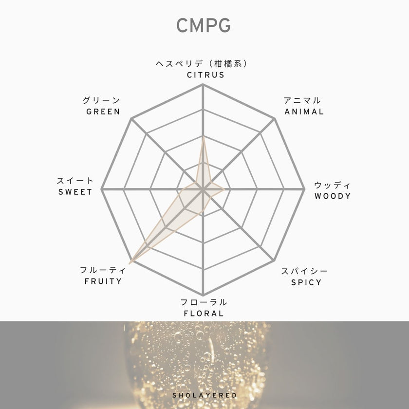 EDT CMPG