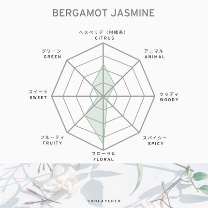NON-ALCOHOL PERFUME BERGAMOT JASMINE