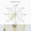 Duo Layering CONFIDENT | Fresh Pear & Olive Vodka