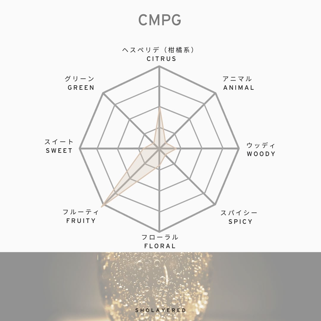Profil olfactif CMPG
