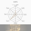 Profil olfactif CMPG