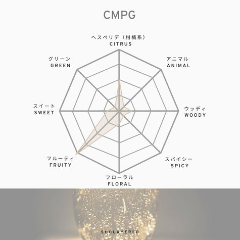 Profil olfactif CMPG