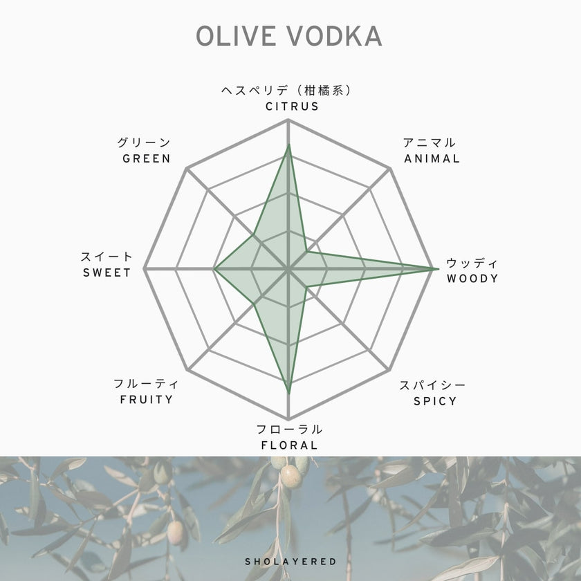 Profil olfactif olive vodka