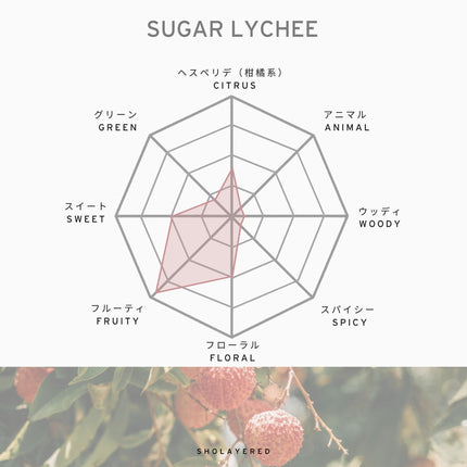 Profil olfactif sugar lychee